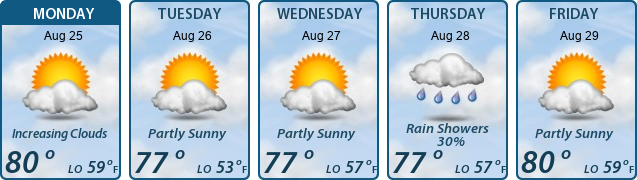 5-Day Forecast