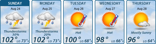 5-Day Forecast
