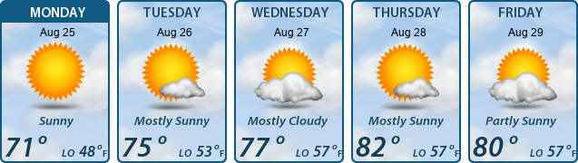 5-Day Forecast