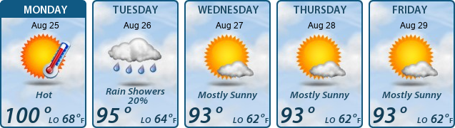 5-Day Forecast