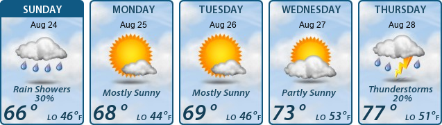 5-Day Forecast