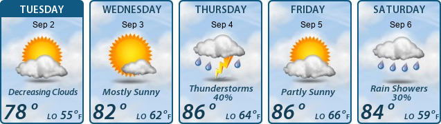 5-Day Forecast