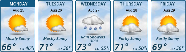 5-Day Forecast