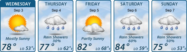 5-Day Forecast