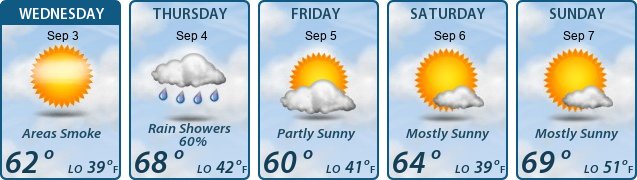 5-Day Forecast