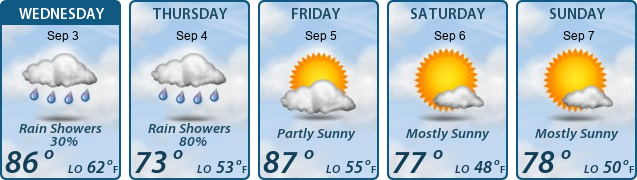 5-Day Forecast