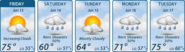 5-Day Forecast