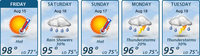 5-Day Forecast