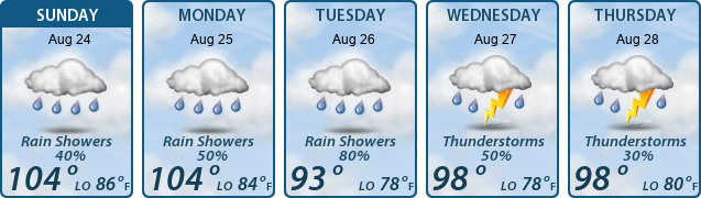5-Day Forecast