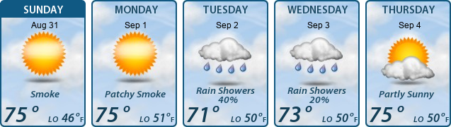 5-Day Forecast
