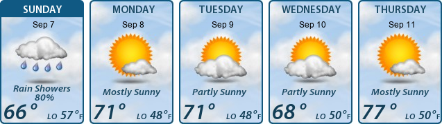 5-Day Forecast