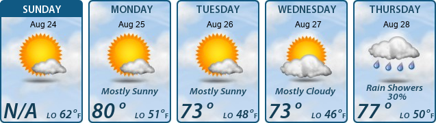 5-Day Forecast