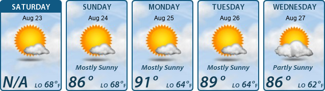 5-Day Forecast
