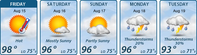 5-Day Forecast