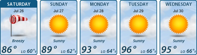 5-Day Forecast