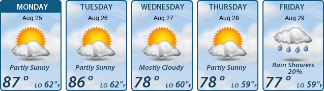 5-Day Forecast