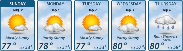 5-Day Forecast