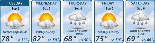 5-Day Forecast