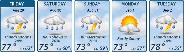 5-Day Forecast