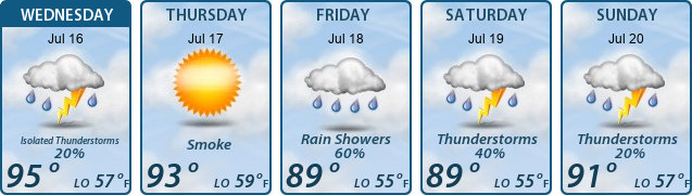 5-Day Forecast
