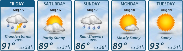 5-Day Forecast