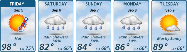 5-Day Forecast
