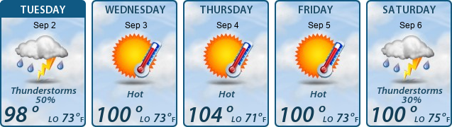 5-Day Forecast