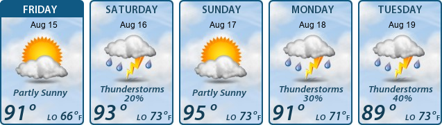 5-Day Forecast