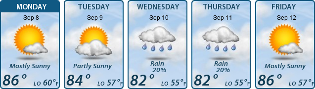 5-Day Forecast