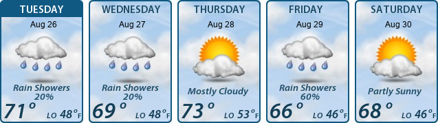 5-Day Forecast