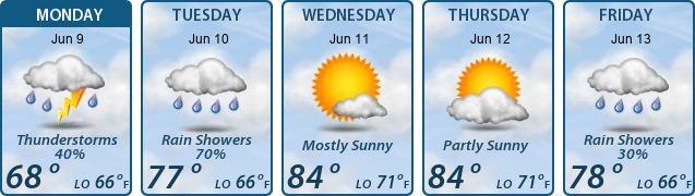 5-Day Forecast