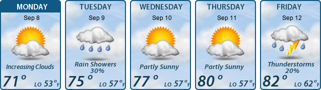 5-Day Forecast
