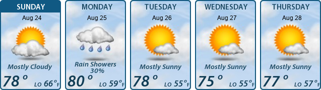 5-Day Forecast