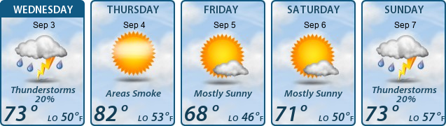 5-Day Forecast