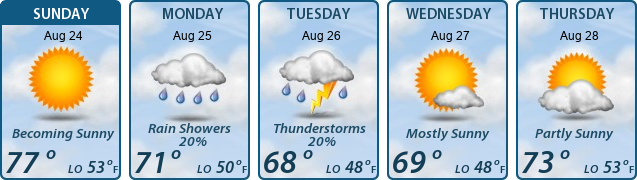5-Day Forecast