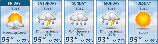 5-Day Forecast