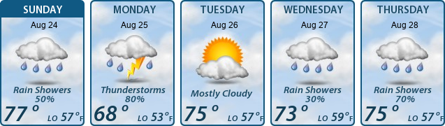 5-Day Forecast