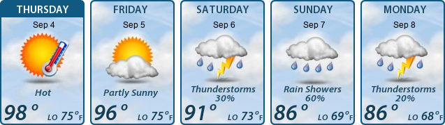 5-Day Forecast