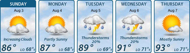 5-Day Forecast