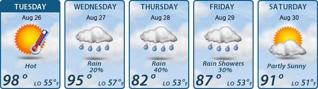 5-Day Forecast