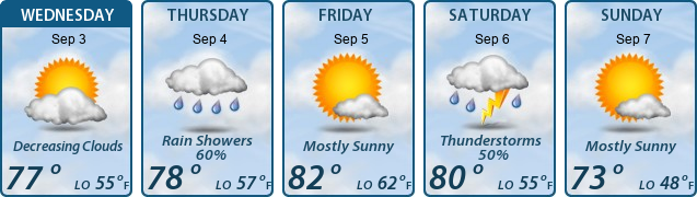 5-Day Forecast