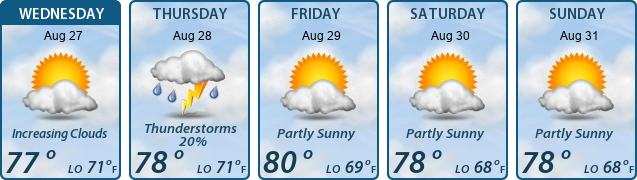5-Day Forecast