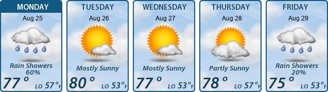 5-Day Forecast