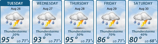 5-Day Forecast