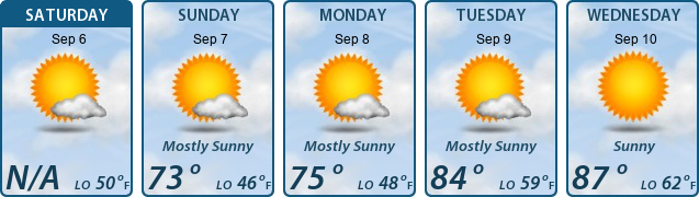 5-Day Forecast