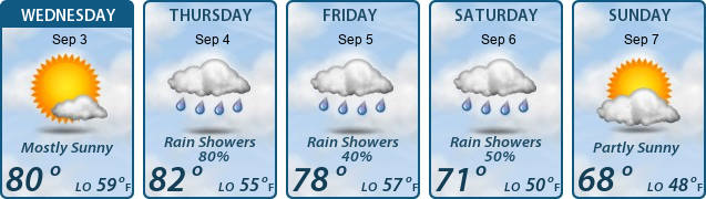 5-Day Forecast