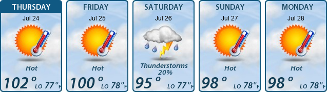 5-Day Forecast