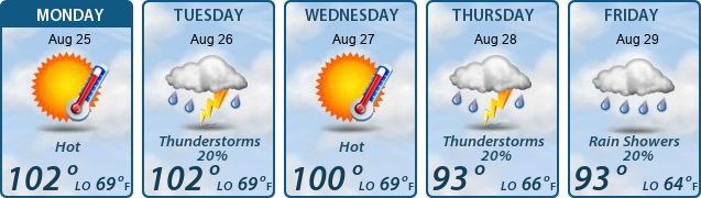5-Day Forecast
