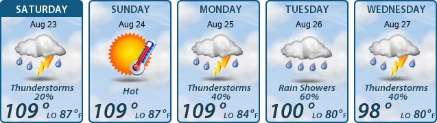 5-Day Forecast