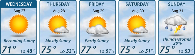 5-Day Forecast